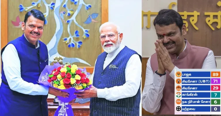 30 ஆண்டுகால உத்தவ்தாக்கரே கோட்டை சரிந்தது – பாஜக வசமான மும்பை மாநகராட்சி!