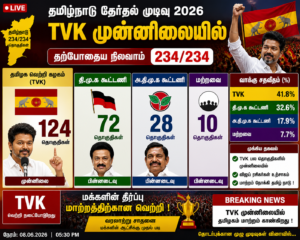 தேர்தல் முடிவுகள் live