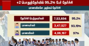 வெளியானனது + 2 பொதுத்தேர்வு முடிவுகள் – ஈரோடு மாவட்டம் அதிக தேர்ச்சி பெற்று முதலிடம்!